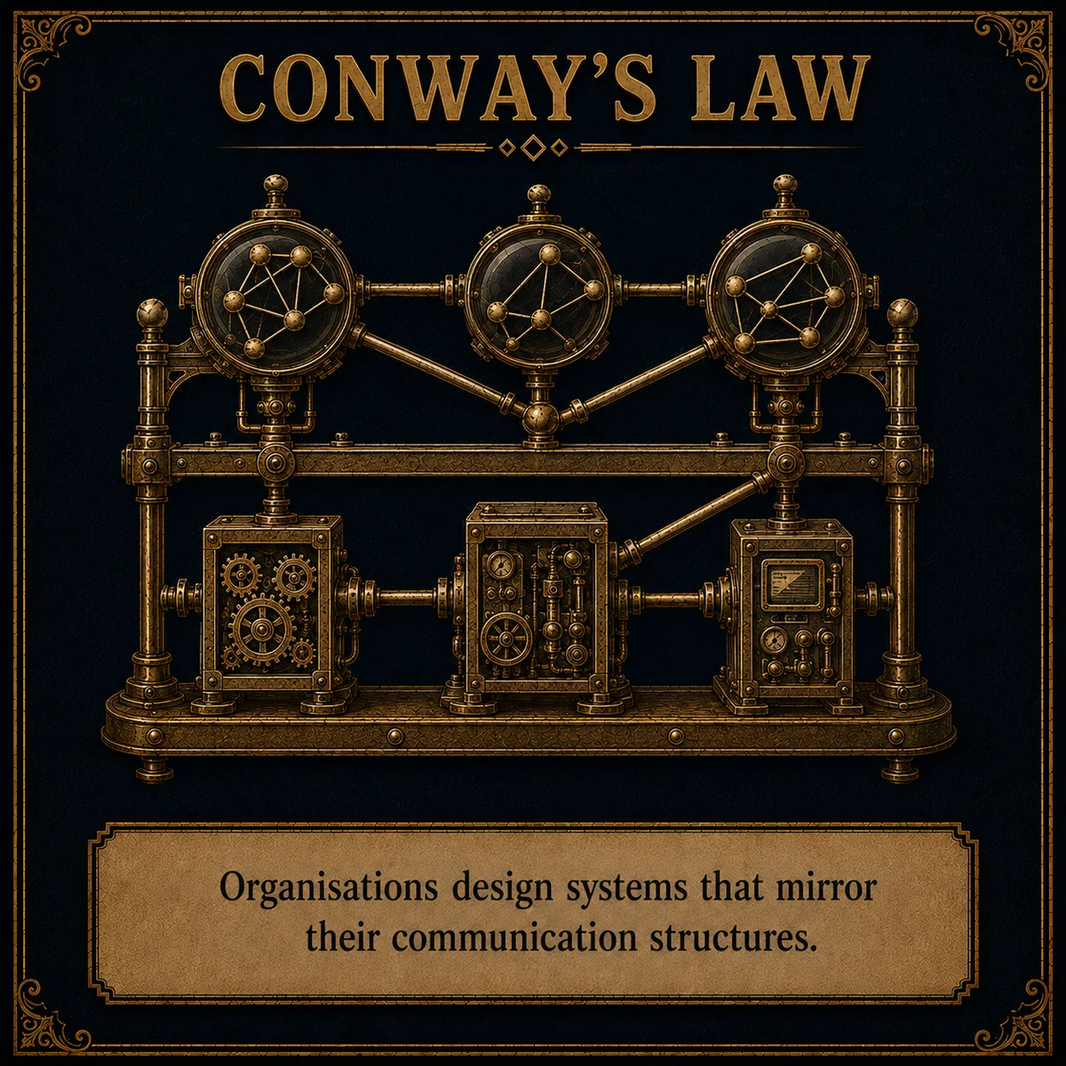 Conway's Law operating law artwork