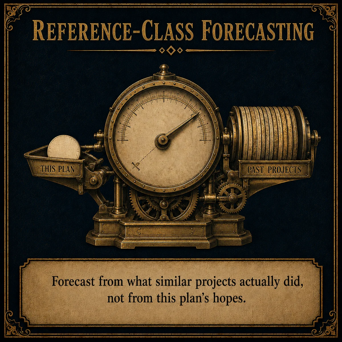Reference-Class Forecasting operating law artwork