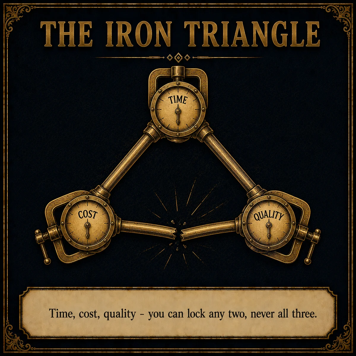 The Iron Triangle operating law artwork